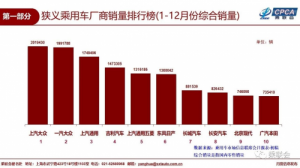 吉利汽车稳稳前进 年销超150万辆 同比增长20%