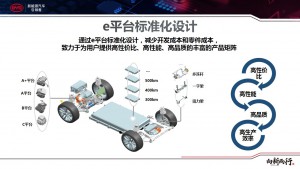 行业低迷、补贴下滑的逆袭者：比亚迪e平台