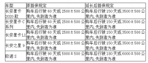 疫情当前，来自长安凯程的贴心关怀