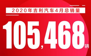 销量V形反弹 市占率稳中有升 吉利汽车4月销量105,468辆 环比增长44 %