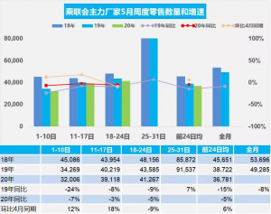 疫情之后汽车报复性消费未至 车企如何调整2020年策略