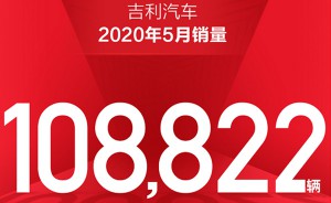 增长强劲！吉利汽车5月销量108822辆 同比增长20%