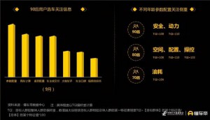 颜值个性、动力强劲 BEIJING-X3实力圈粉“后浪”